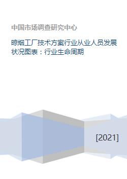 晾煙工廠技術(shù)方案及其行業(yè)生命周期與技術(shù)開發(fā)趨勢分析