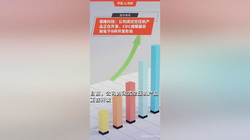 保隆科技產(chǎn)品開(kāi)發(fā)動(dòng)態(tài) 閉式空壓機(jī)推進(jìn)與CDC減振器B樣階段
