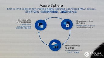 人工智能應用軟件開發新紀元 微軟IoT in Action峰會兩大核心看點