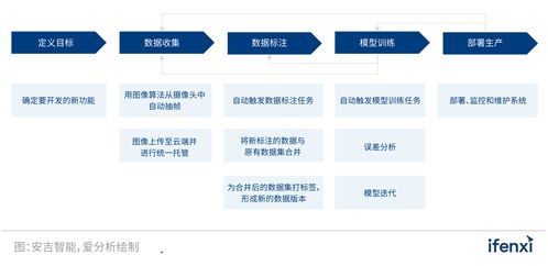 智啟新程 2022愛分析人工智能應用實踐報告深度解析